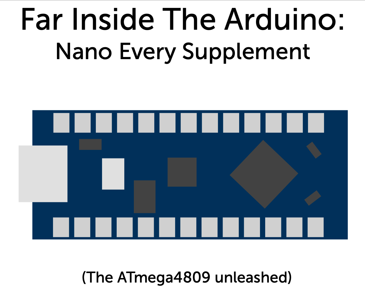 Far Inside The Arduino: Nano Every Supplement book cover